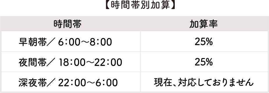 ���ԑѕʉ��Z