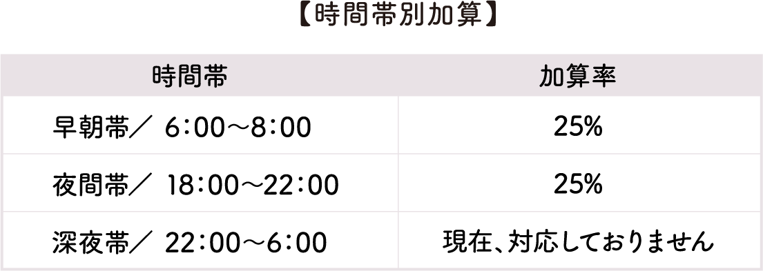 ���ԑѕʉ��Z