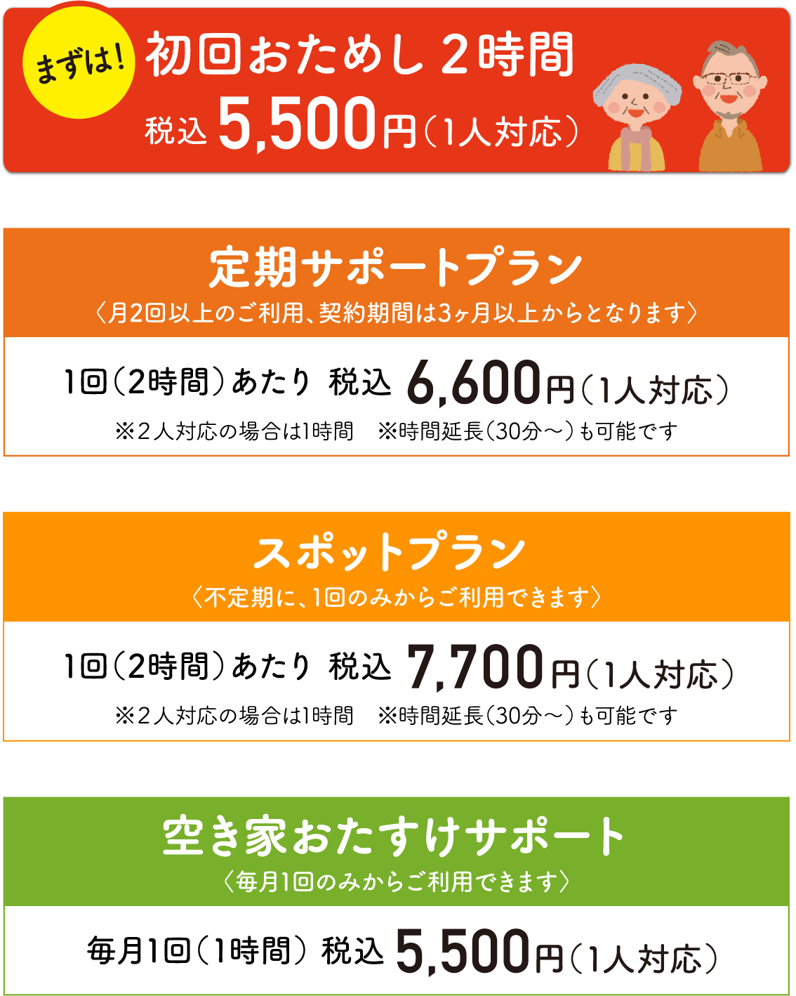 ����T�|�[�g�v����